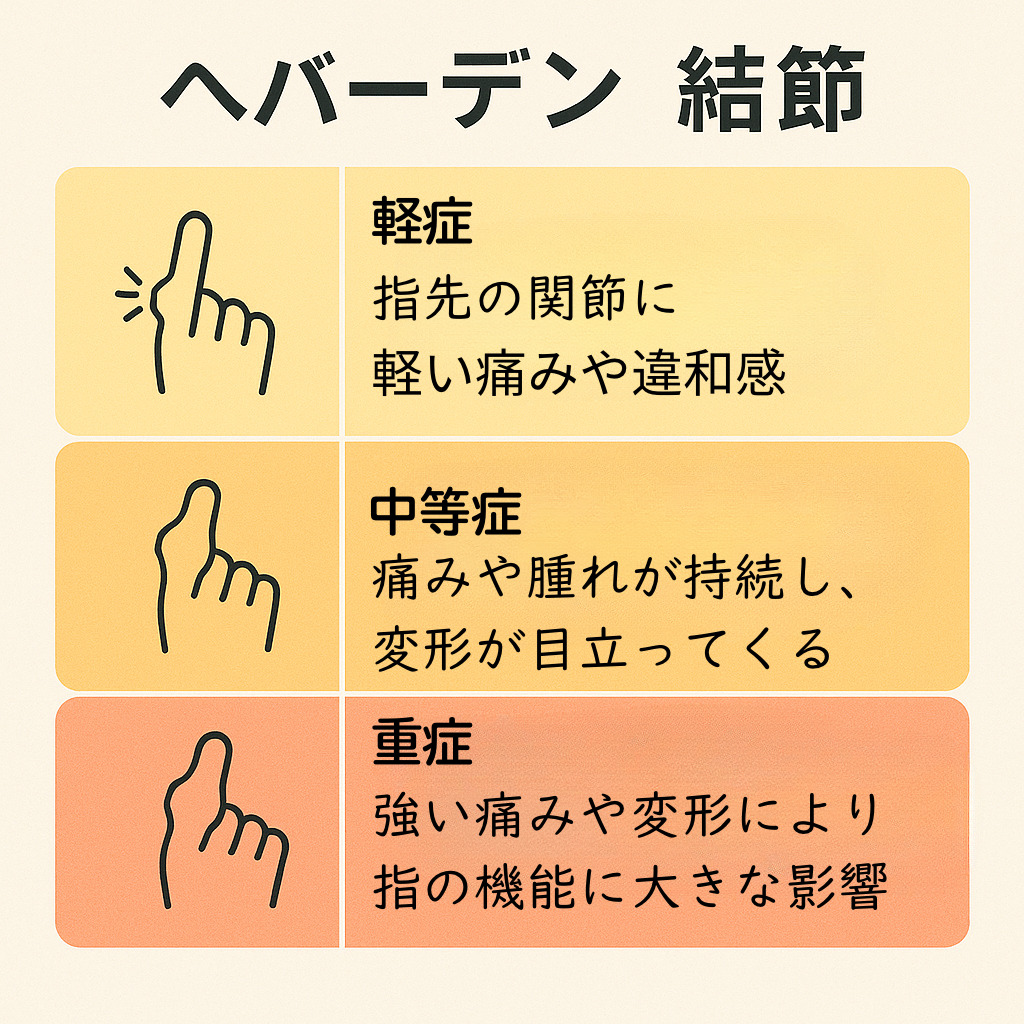 へバーデン重症分類の図