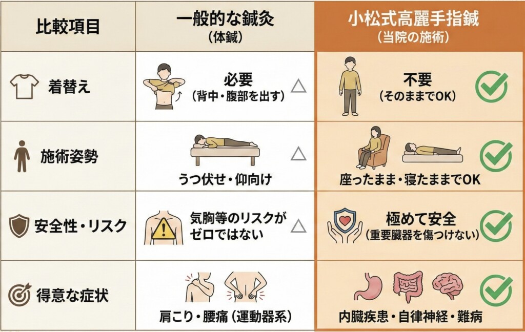 手指鍼と体鍼の違い